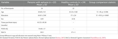 Expanding the scope: multimodal dimensions in aphasia discourse analysis—preliminary findings